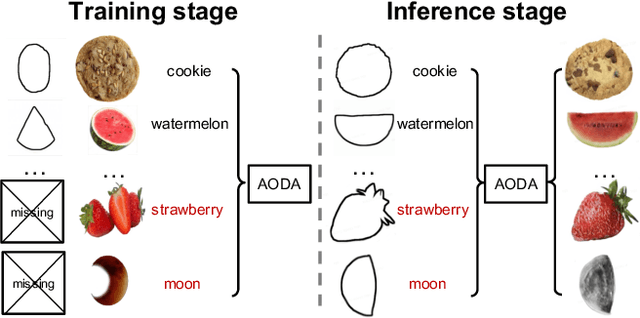 Figure 1 for Adversarial Open Domain Adaption for Sketch-to-Photo Synthesis