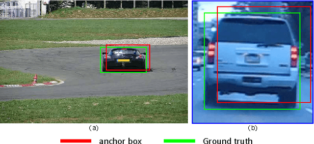 Figure 1 for Robust Tracking Using Region Proposal Networks