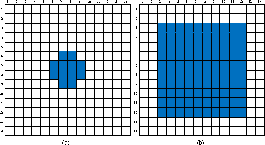 Figure 2 for Robust Tracking Using Region Proposal Networks