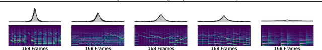 Figure 3 for Attention as a Perspective for Learning Tempo-invariant Audio Queries