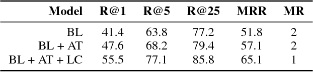 Figure 2 for Attention as a Perspective for Learning Tempo-invariant Audio Queries