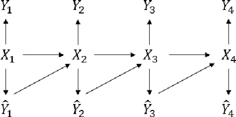 Figure 1 for Dynamic Inference