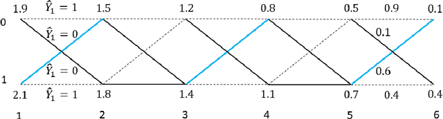 Figure 3 for Dynamic Inference