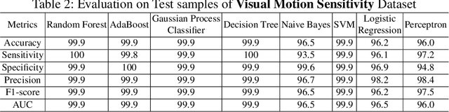 Figure 4 for Virtual-Reality based Vestibular Ocular Motor Screening for Concussion Detection using Machine-Learning