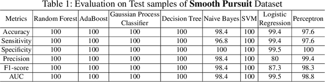 Figure 2 for Virtual-Reality based Vestibular Ocular Motor Screening for Concussion Detection using Machine-Learning