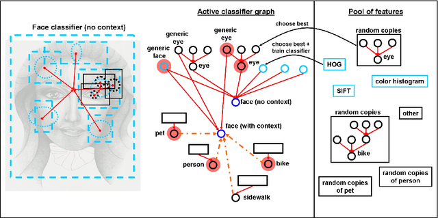 Figure 3 for Thoughts on a Recursive Classifier Graph: a Multiclass Network for Deep Object Recognition