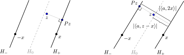 Figure 3 for Phase Retrieval via Randomized Kaczmarz: Theoretical Guarantees
