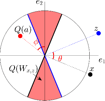 Figure 4 for Phase Retrieval via Randomized Kaczmarz: Theoretical Guarantees