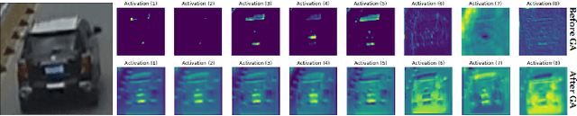 Figure 3 for Looking GLAMORous: Vehicle Re-Id in Heterogeneous Cameras Networks with Global and Local Attention