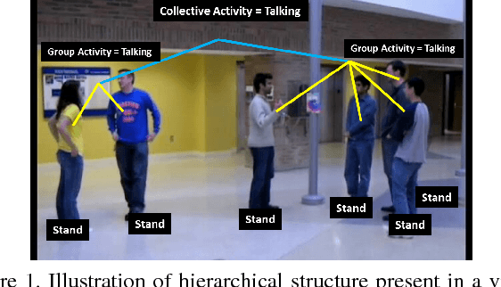 Figure 1 for An Integrated Approach to Crowd Video Analysis: From Tracking to Multi-level Activity Recognition