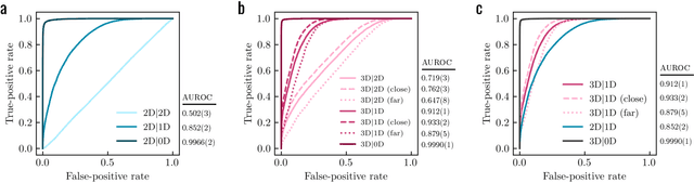 Figure 3 for 3D pride without 2D prejudice: Bias-controlled multi-level generative models for structure-based ligand design