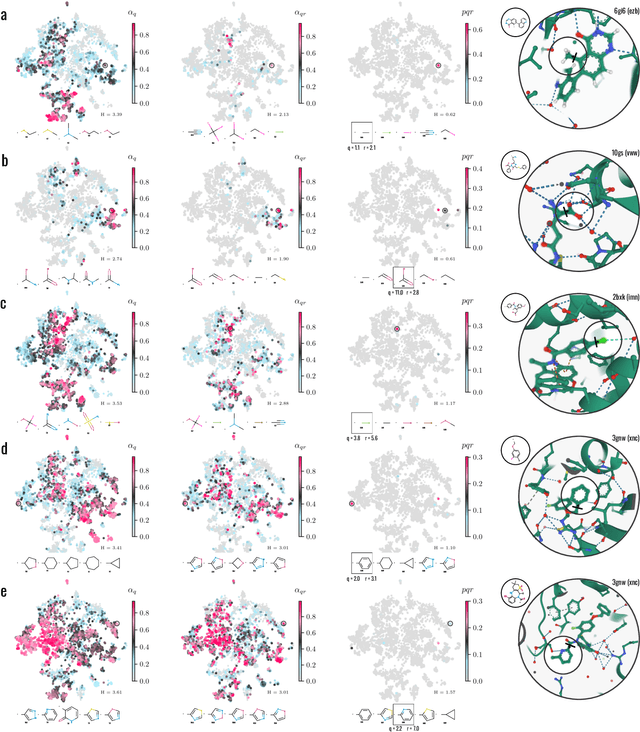 Figure 4 for 3D pride without 2D prejudice: Bias-controlled multi-level generative models for structure-based ligand design