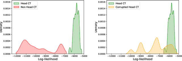 Figure 3 for Transformer-based out-of-distribution detection for clinically safe segmentation