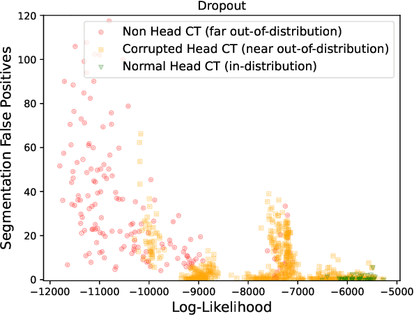 Figure 4 for Transformer-based out-of-distribution detection for clinically safe segmentation