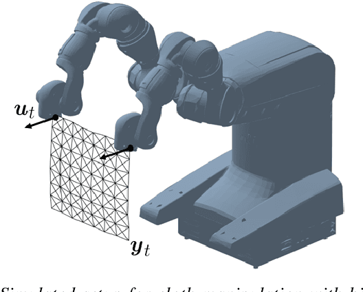 Figure 2 for Controlled Gaussian Process Dynamical Models with Application to Robotic Cloth Manipulation