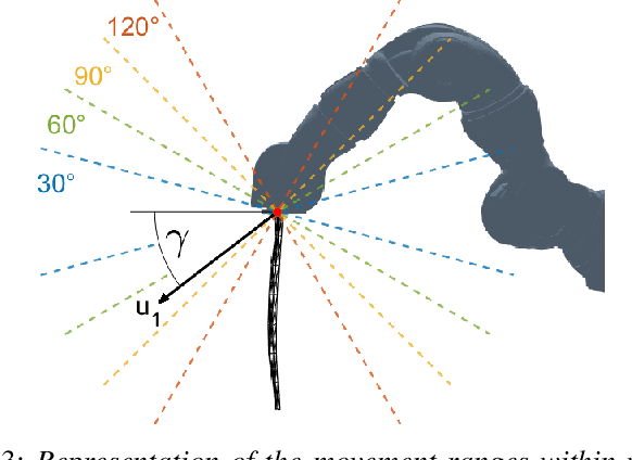 Figure 3 for Controlled Gaussian Process Dynamical Models with Application to Robotic Cloth Manipulation