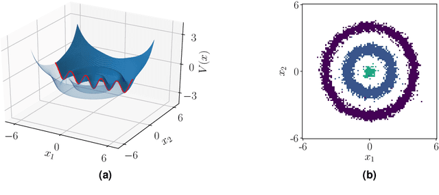 Figure 1 for Tensor-based EDMD for the Koopman analysis of high-dimensional systems