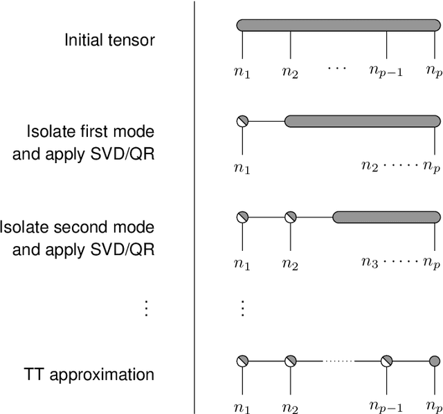 Figure 4 for Tensor-based EDMD for the Koopman analysis of high-dimensional systems