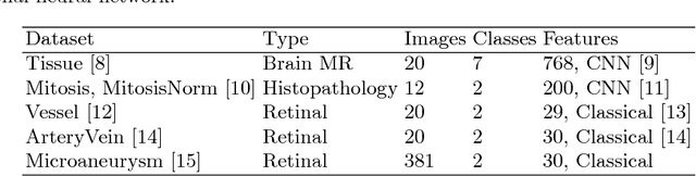 Figure 2 for Exploring the similarity of medical imaging classification problems
