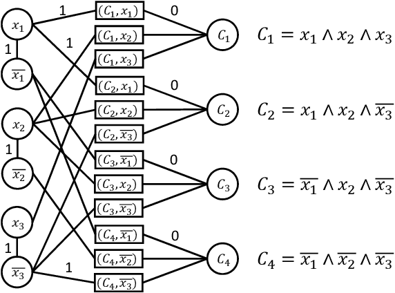 Figure 3 for Defending with Shared Resources on a Network