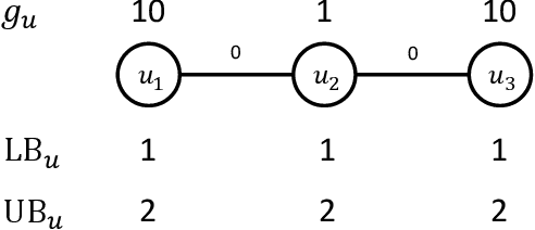 Figure 1 for Defending with Shared Resources on a Network