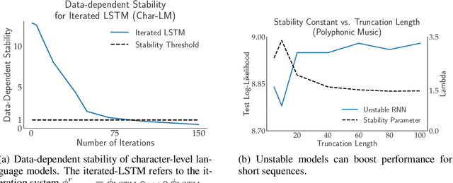 Figure 2 for When Recurrent Models Don't Need To Be Recurrent