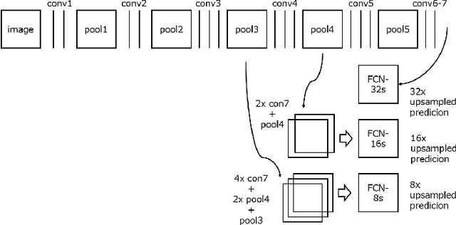 Figure 2 for Globally Optimal Object Tracking with Fully Convolutional Networks