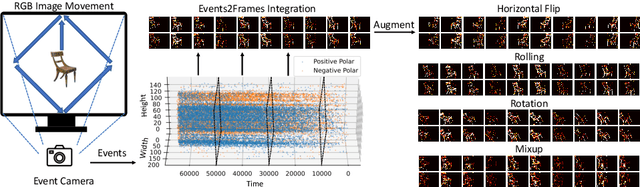 Figure 1 for Neuromorphic Data Augmentation for Training Spiking Neural Networks