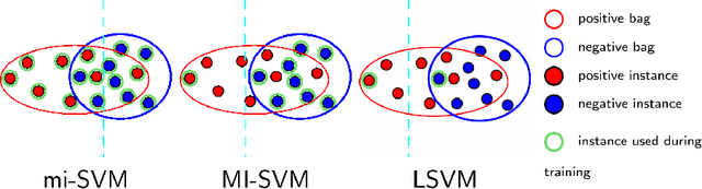 Figure 1 for Multiple instance learning on deep features for weakly supervised object detection with extreme domain shifts