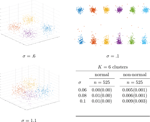 Figure 3 for Distribution free optimality intervals for clustering