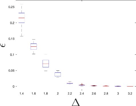 Figure 4 for Distribution free optimality intervals for clustering
