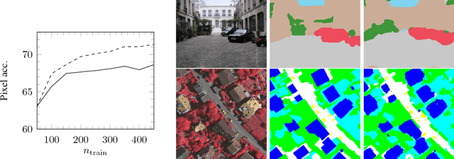 Figure 3 for Deep Structured Features for Semantic Segmentation