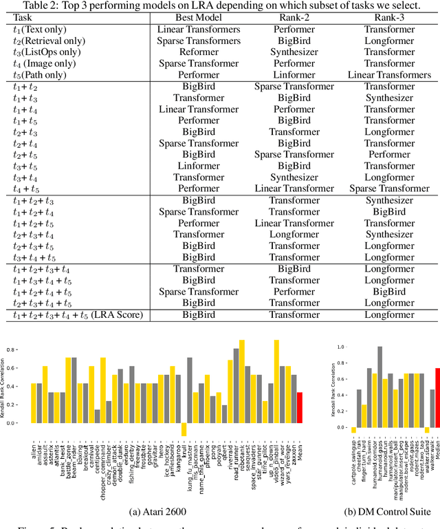 Figure 4 for The Benchmark Lottery