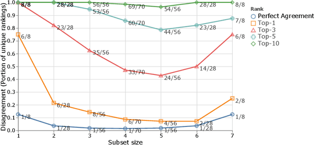 Figure 1 for The Benchmark Lottery