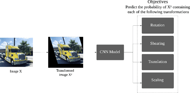 Figure 3 for TransformNet: Self-supervised representation learning through predicting geometric transformations