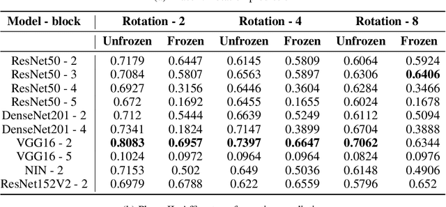 Figure 2 for TransformNet: Self-supervised representation learning through predicting geometric transformations