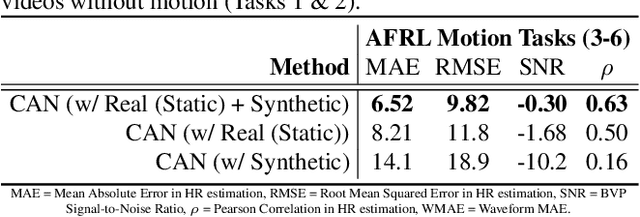 Figure 4 for Advancing Non-Contact Vital Sign Measurement using Synthetic Avatars