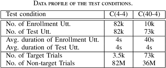 Figure 3 for Deep Speaker Verification: Do We Need End to End?