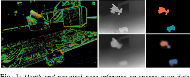 Figure 1 for EV-IMO: Motion Segmentation Dataset and Learning Pipeline for Event Cameras