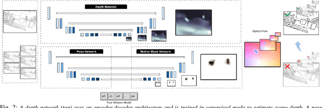 Figure 2 for EV-IMO: Motion Segmentation Dataset and Learning Pipeline for Event Cameras
