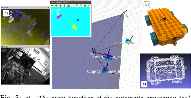 Figure 3 for EV-IMO: Motion Segmentation Dataset and Learning Pipeline for Event Cameras