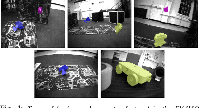 Figure 4 for EV-IMO: Motion Segmentation Dataset and Learning Pipeline for Event Cameras