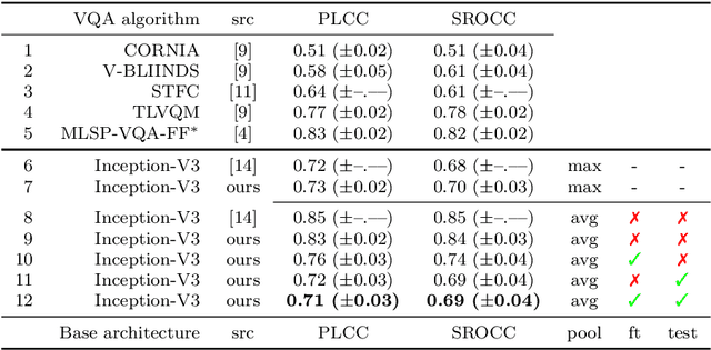 Figure 2 for Comment on "No-Reference Video Quality Assessment Based on the Temporal Pooling of Deep Features"