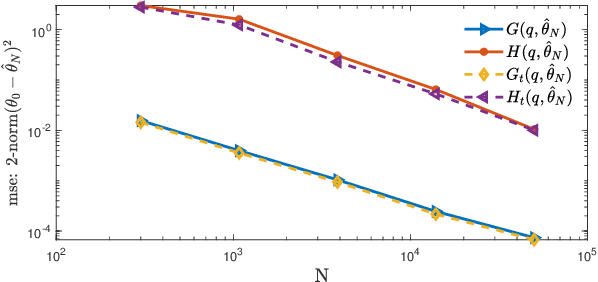 Figure 3 for A scalable multi-step least squares method for network identification with unknown disturbance topology