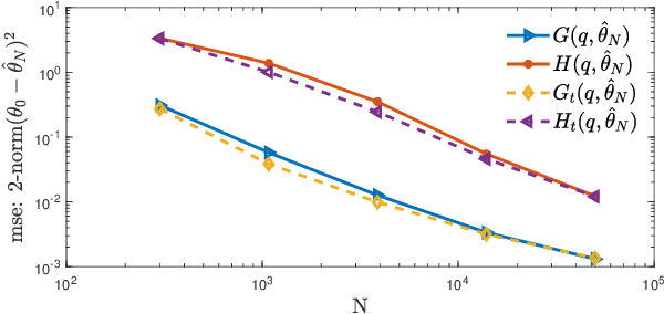 Figure 4 for A scalable multi-step least squares method for network identification with unknown disturbance topology