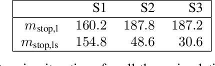 Figure 3 for Boosting Joint Models for Longitudinal and Time-to-Event Data