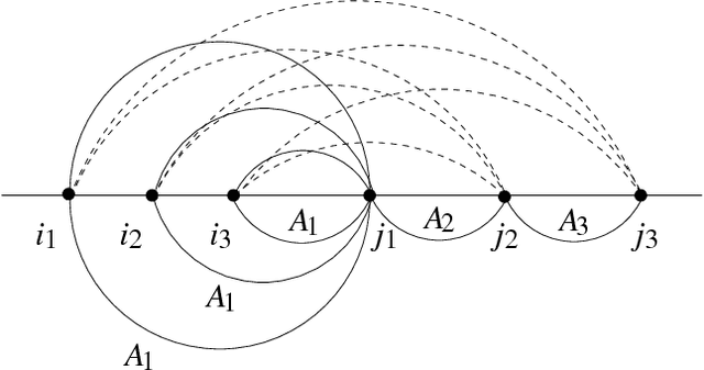 Figure 1 for A Variant of Earley Parsing