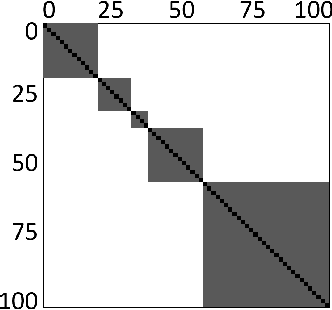 Figure 3 for Learnable Optimal Sequential Grouping for Video Scene Detection