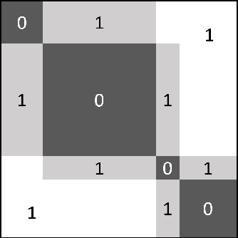 Figure 4 for Learnable Optimal Sequential Grouping for Video Scene Detection