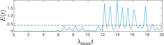 Figure 4 for Hybrid Forecasting of Chaotic Processes: Using Machine Learning in Conjunction with a Knowledge-Based Model